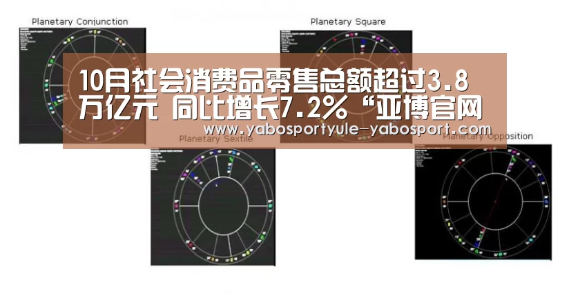 10月社会消费品零售总额超过3.8万亿元 同比增长7.2%“亚博官网”(图1) 亚博首页